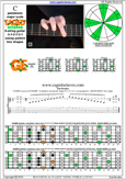 CAGED octaves C pentatonic major scale 313131 sweep pattern - 6G3G1:6E4E1 box shape pdf